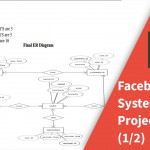 Facebook Post System Erd Project Part (1/2) Throughout Er Diagram For Instagram