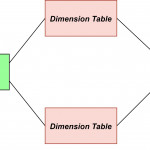 Fact Constellation In Data Warehouse Modelling   Geeksforgeeks For Er Diagram Ques10