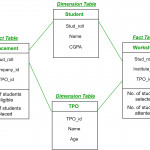Fact Constellation In Data Warehouse Modelling   Geeksforgeeks Pertaining To Er Diagram Vs Dimensional Modelling