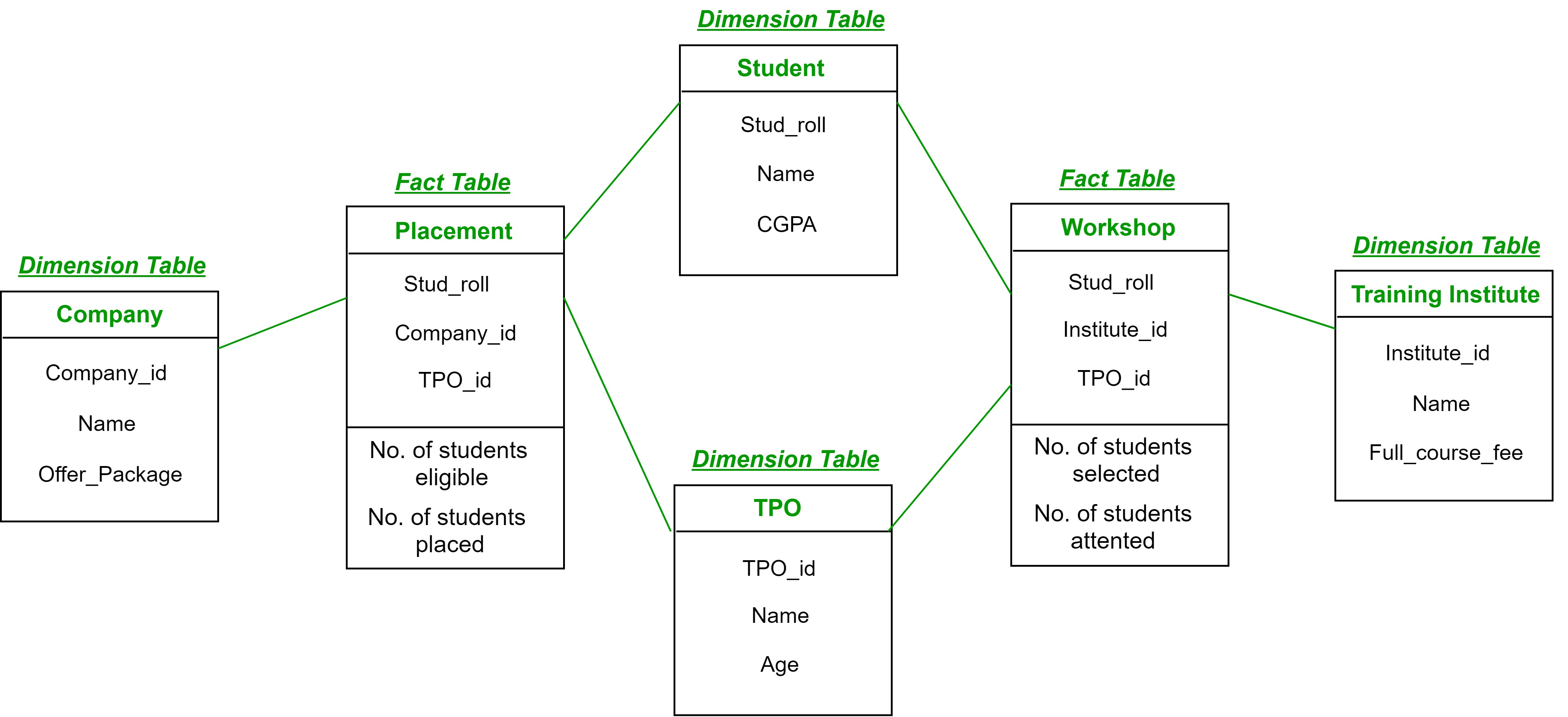 tabular data model vs multidimensional