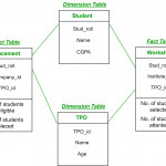 Fact Constellation In Data Warehouse Modelling   Geeksforgeeks Regarding Er Diagram Guru99