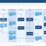 Features – Draw.io Pertaining To Er Diagram In Draw.io