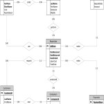 Fidel A. Captain   Case Study 2 Intended For Er Diagram Steps