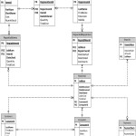 Fidel A. Captain   Case Study 2 Regarding Relational Model Diagram