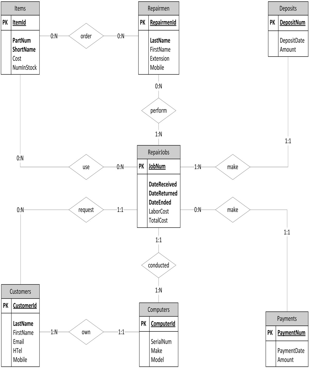 Fidel A. Captain - Case Study 2 throughout Er Diagram 1 To 1 Relationship