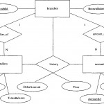 Figure 1 From A Practitioner's Introduction To Database Pertaining To Enterprise Relationship Diagram