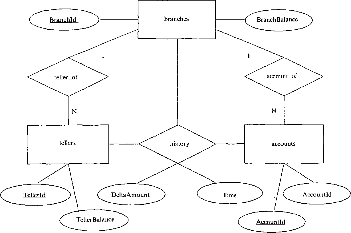 Figure 1 From A Practitioner&amp;#039;s Introduction To Database pertaining to Enterprise Relationship Diagram