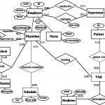 Figure 1 From Meeran Eer Model Enhanced With Structure For What Is Eer Diagram