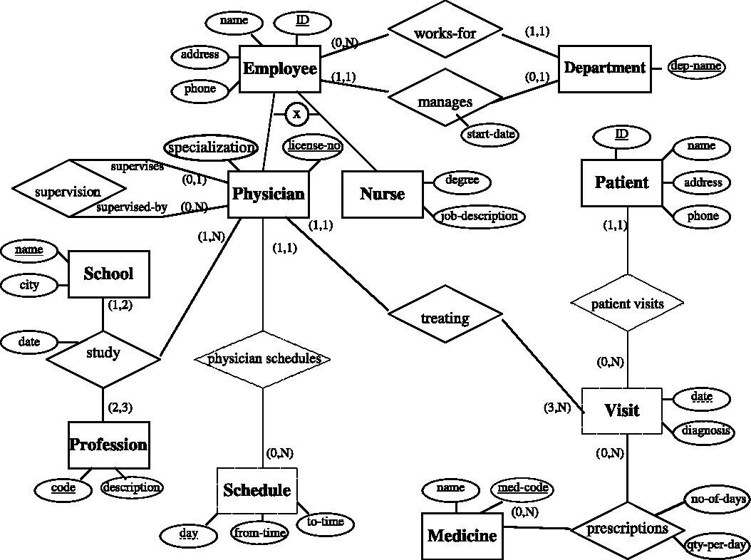 Figure 1 From Meeran Eer Model Enhanced With Structure for What Is Eer Diagram