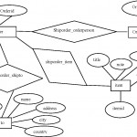 Figure 2 From A Framework To Convert Xml Schema To Rolap Pertaining To Er Diagram To Xml Schema Example