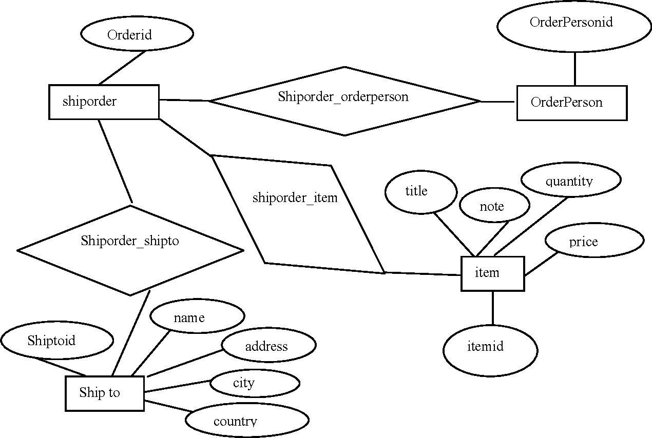 Figure 2 From A Framework To Convert Xml Schema To Rolap pertaining to Er Diagram To Xml Schema Example