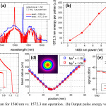 Figure 2 From Polarization Maintaining, Very Large Mode Area In Er Diagram N M