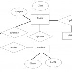 Figure 3 From Er Diagram Based Web Application Testing With Er ไดอะแกรม