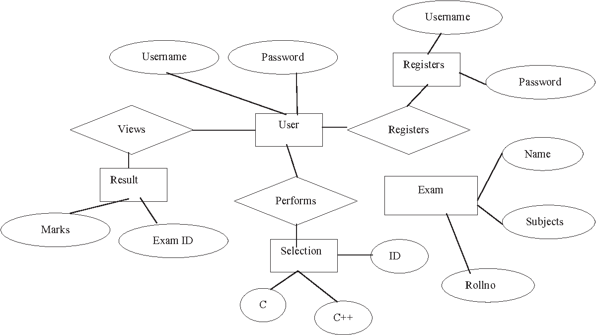 Figure 3 From Web Database Testing Using Er Diagram And for Erd Diagram Online