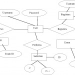 Figure 3 From Web Database Testing Using Er Diagram And Intended For Er ไดอะแกรม