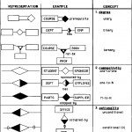 Figure 4 From A Practical Approach To Transforming Extended With Er Diagram Connectivity