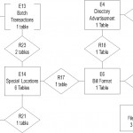 Figure 4 From Clustering Relations Into Abstract Er Schemas Pertaining To Er Schema