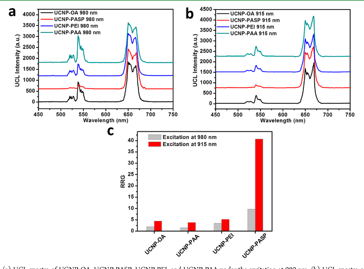 Figure 4 From Polypeptide-Functionalized Nayf4:yb(3+),er(3+) in Er Diagram N M