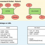 File:difference Between Uml And Er Diagram   Wikimedia For Er Diagram Vs Er Model
