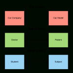 File:entity Relationship Diagram Examples   Wikimedia For Er Diagram One To One Relationship