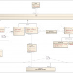 File:entity Relationship Metamodel   Wikimedia Commons For Er Diagram Syntax