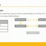 Filemaker Pro: Exploring Entity Relationship Diagrams | Lynda Tutorial With One To One Relationship Diagram