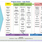 File:wiki Exampled Logic Model   Wikimedia Commons For Logic Model