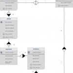 First Form Of Database Normalization?   Stack Overflow Pertaining To Er Diagram Normalization