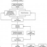 Flow Diagram Of The Database Management System. | Download Regarding Data Management Diagram