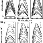 Fluorescence Emission Spectra Of Er And Er (50 Nm) With Pertaining To Er Diagram N M