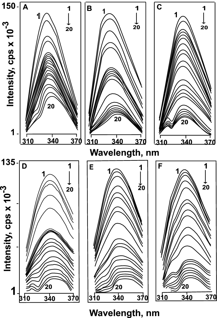 Fluorescence Emission Spectra Of Er And Er (50 Nm) With pertaining to Er Diagram N M