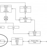 Foreign Key On Two Columns   Stack Overflow For Er Model Foreign Key