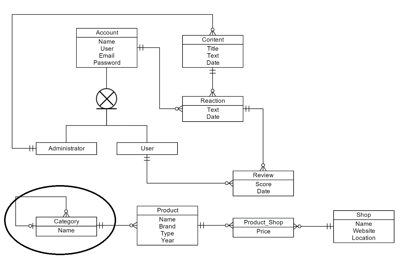 Foreign Key On Two Columns - Stack Overflow for Er Model Foreign Key