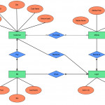 Free Entity Relationship Diagram Template For Chen Er Diagram