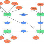 Free Entity Relationship Diagram Template Inside Er Model Diagram
