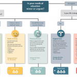 Freestanding Ers: What To Know Inside Er Chart