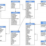 From Relational To Graph: A Developer's Guide   Dzone   Refcardz Intended For Sql Table Relationship Diagram
