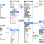 From Relational To Graph: A Developer's Guide   Dzone   Refcardz Throughout Er Diagram Join