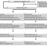 Full Text] Effect Of Dance On Lower Limb Range Of Motion In Throughout Er Diagram In   Dance Class