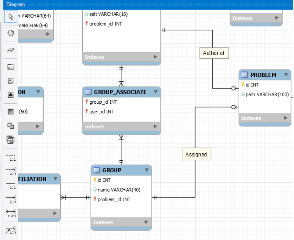 Диаграмма в mysql