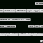 Functional Dependencies And 3Nf Regarding Er Diagram To 3Nf