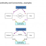 Fundamentals Of Databases Csu Ppt Download Within Er Diagram Connectivity