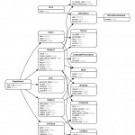 Generate Entity Relationship Diagrams From Rails In Er Diagram Ubuntu