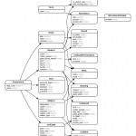 Generate Entity Relationship Diagrams From Rails With How To Make Er Diagram Of Project