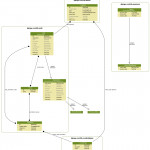 Generate Uml Class Diagrams From Django Models | Simple It Throughout Er Diagram Python