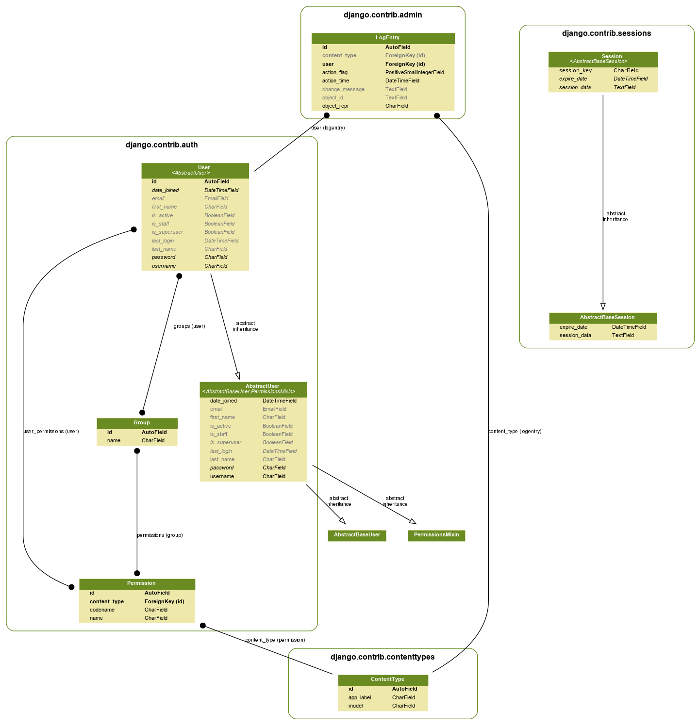 how-to-generate-uml-diagram-in-python-youtube-riset