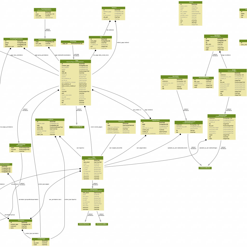 Generate Uml Class Diagrams From Django Models Simple It within Er 