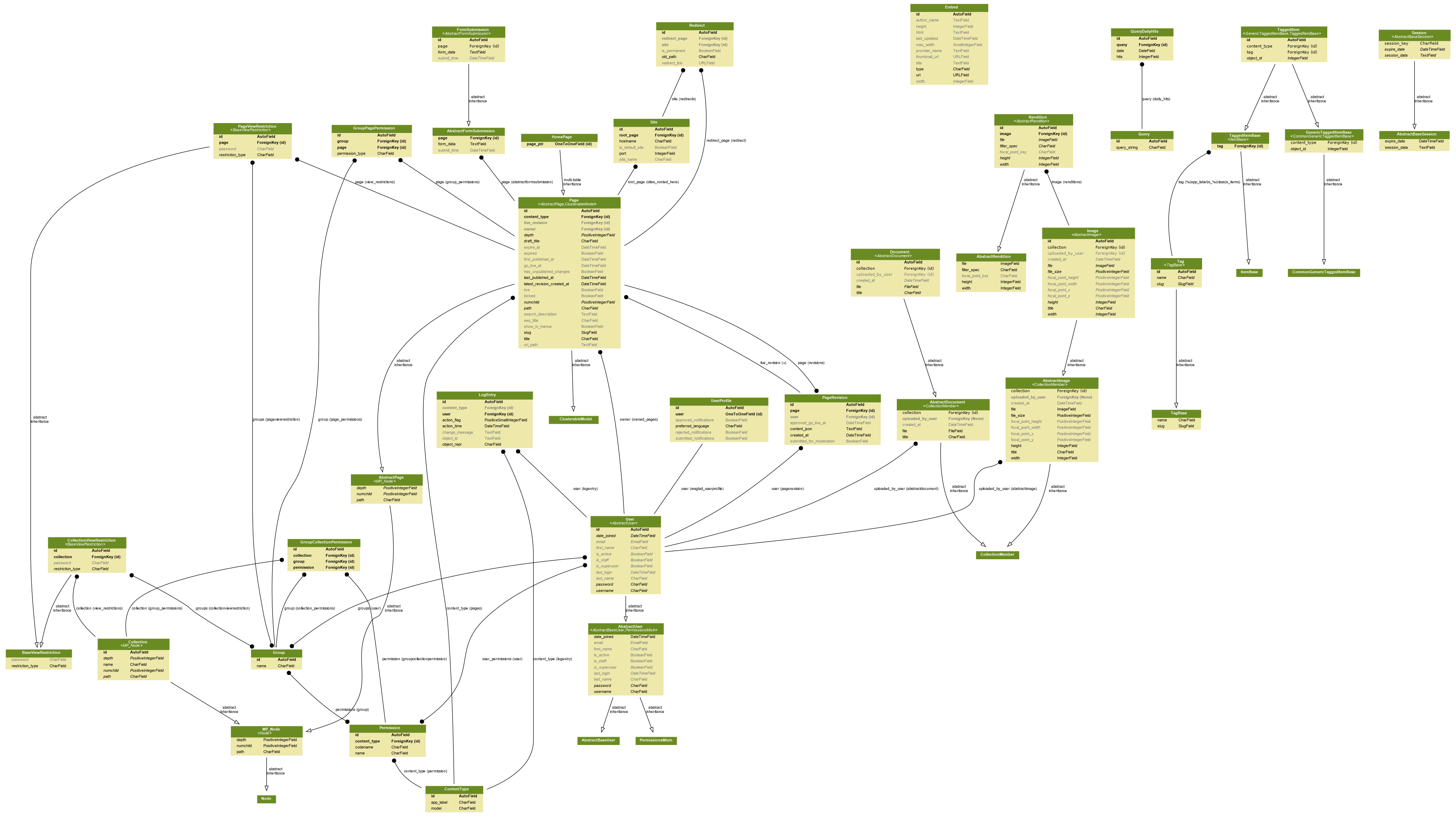 Er Diagram Python ERModelExample com