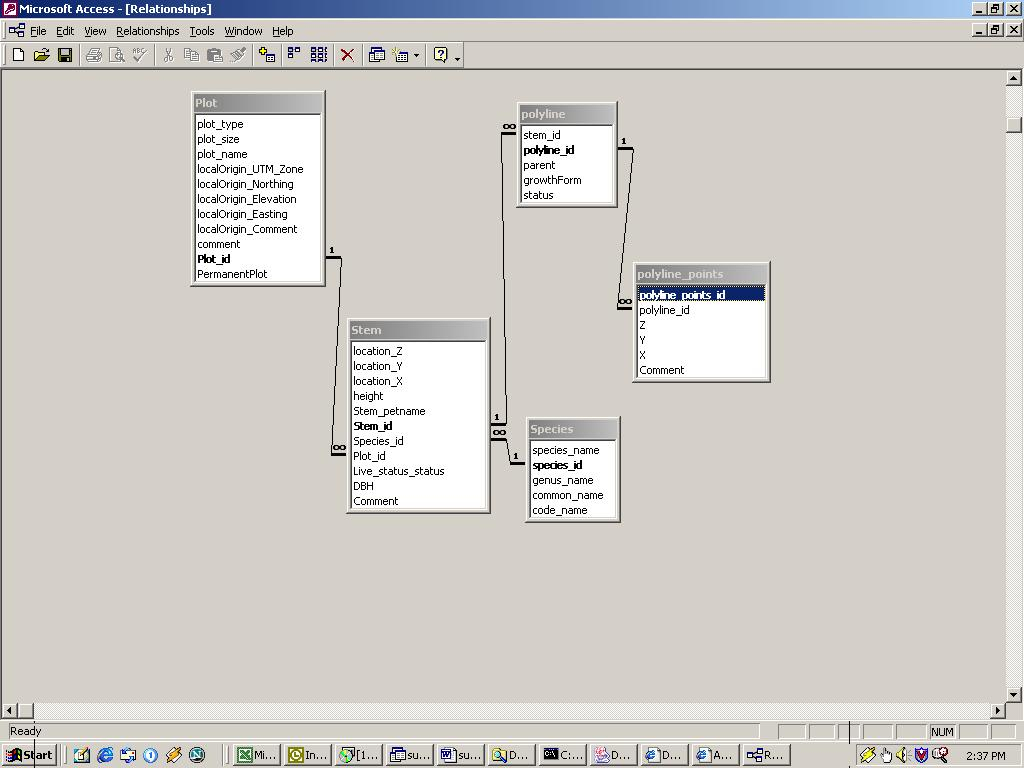 Generating Xml And Xsd From Entity-Relationship Diagram regarding Er Diagram To Xml Schema Example