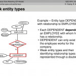 Geo 874 | Hs18 Universität Zürich   Ppt Download For Er Diagram Partial Key